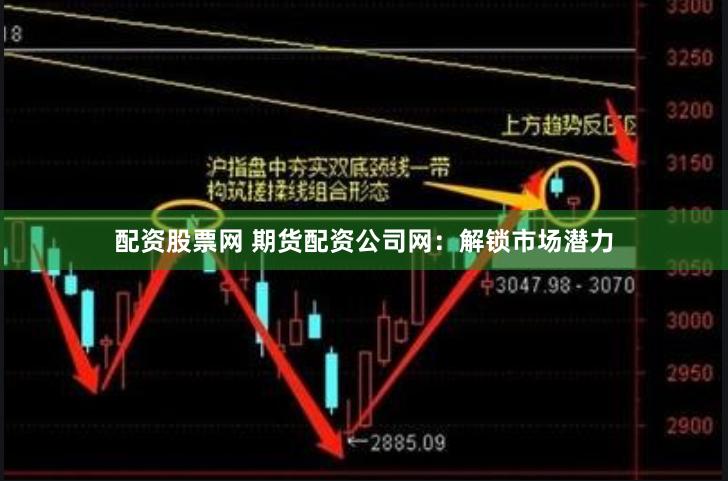 配资股票网 期货配资公司网：解锁市场潜力